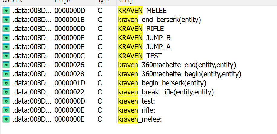 Kraven functions in PC